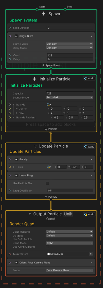 VFX Graphの4つのContext
