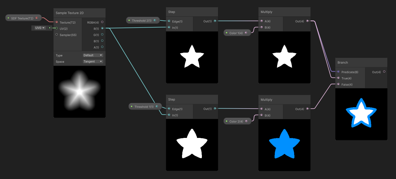Shader Graph で外周と内側をしきい値で分ける例