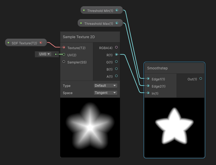 Shader Graph の Smoothstep によるSDF表示例