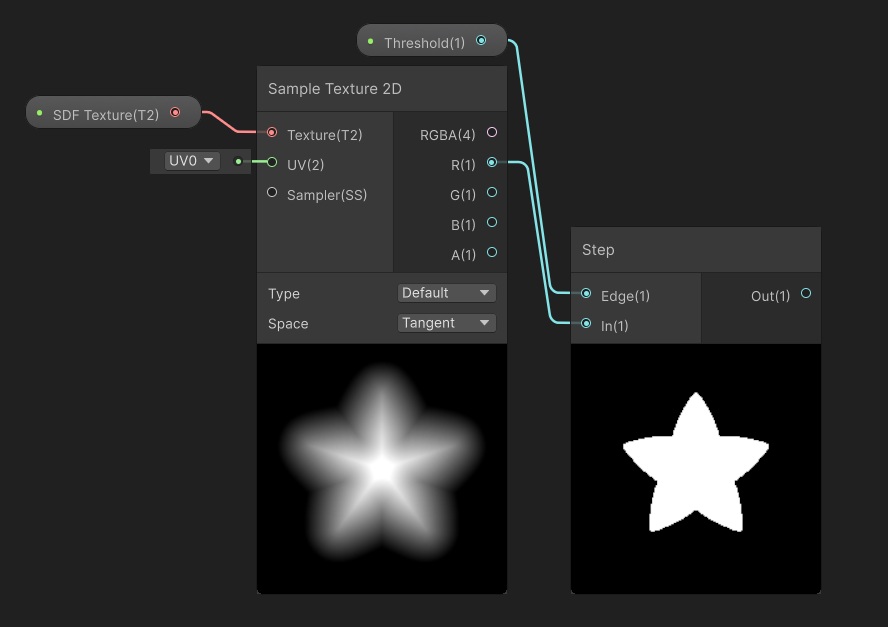 Shader Graph の Step によるSDF表示例