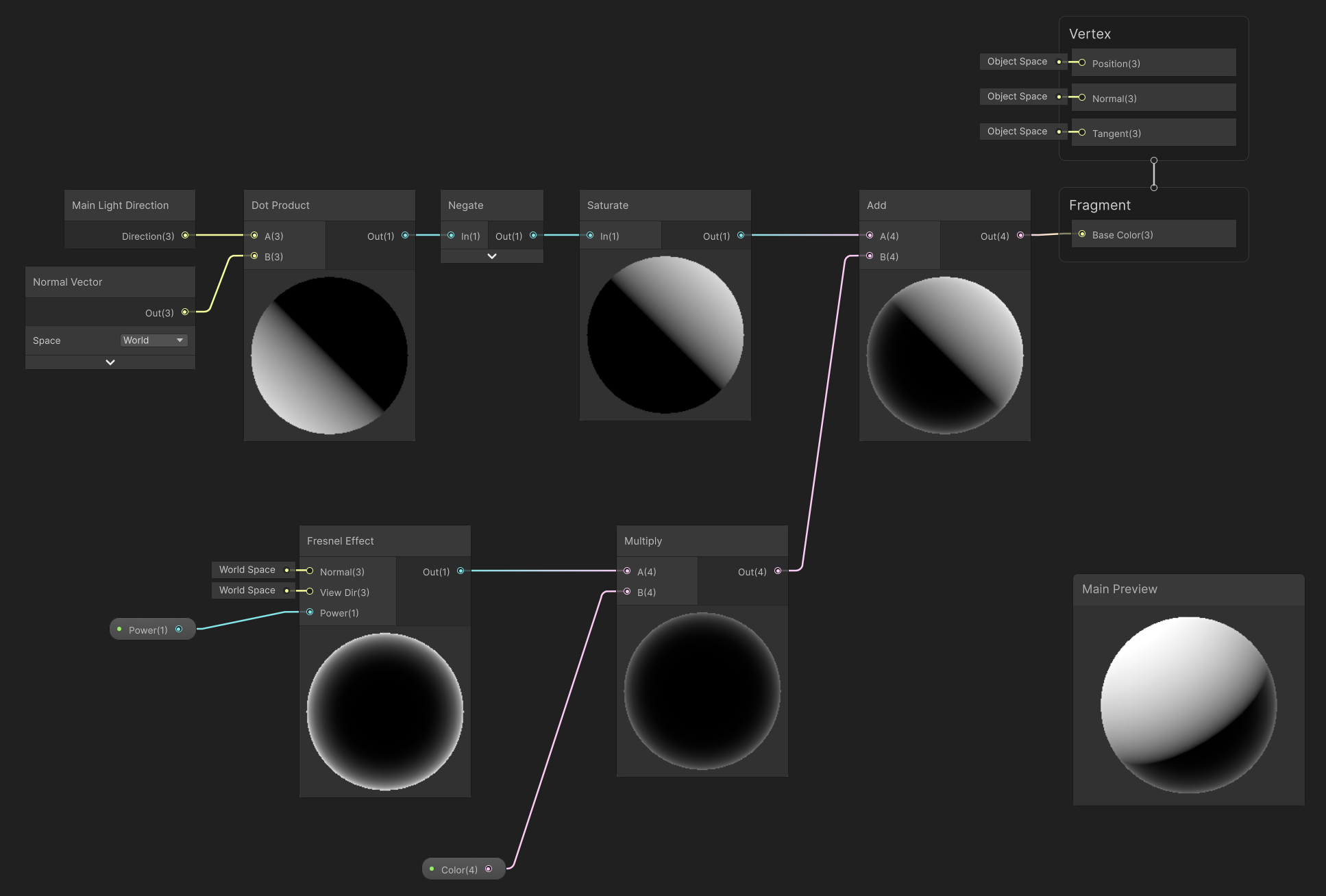 Fresnel Effect ノードを使った Shader Graph
