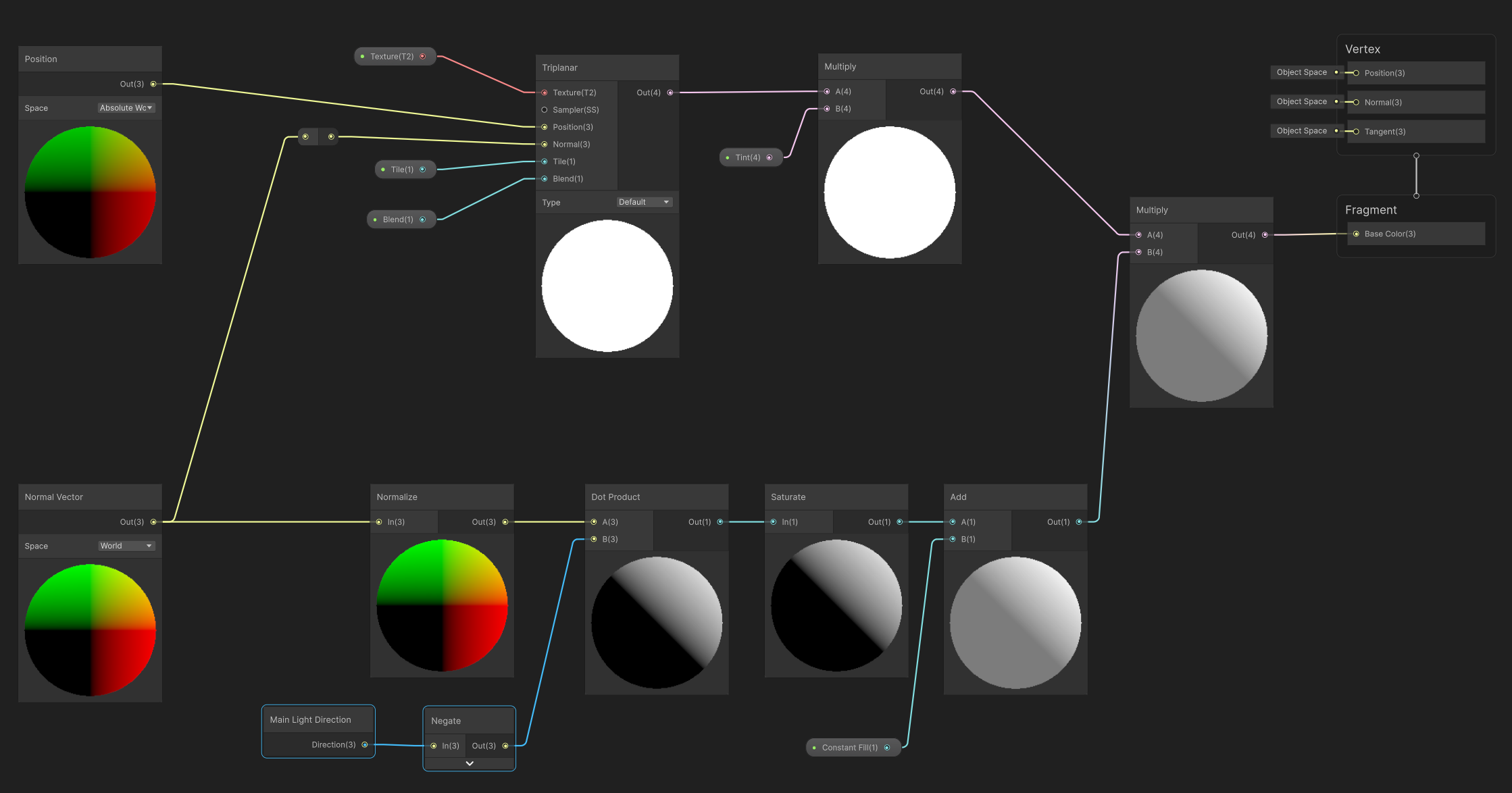 Shader GraphでのTriplanarノード利用例